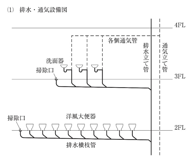 1 179 1 - 【2026年版】1級管工事施工管理技士、予想問題・重要項目集を収録〔一次検定と二次検定〕