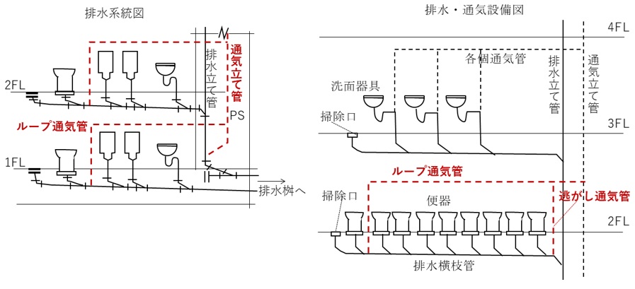 1 179 2 - 【2026年版】1級管工事施工管理技士、予想問題・重要項目集を収録〔一次検定と二次検定〕
