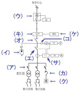 baafb5fe564cb35a519111390eb6e682 7 259x300 - 2電気 単線結線図 jpeg